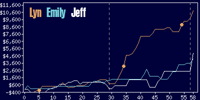 Game dynamics graph