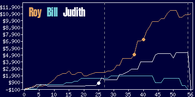 Game dynamics graph