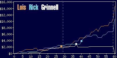 Game dynamics graph