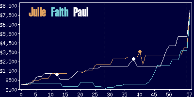 Game dynamics graph