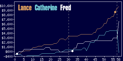 Game dynamics graph