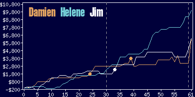 Game dynamics graph