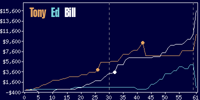 Game dynamics graph