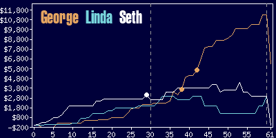 Game dynamics graph