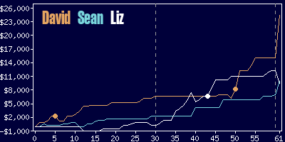 Game dynamics graph