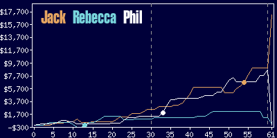 Game dynamics graph