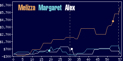 Game dynamics graph