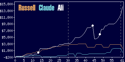 Game dynamics graph