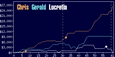 Game dynamics graph