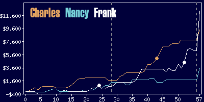 Game dynamics graph