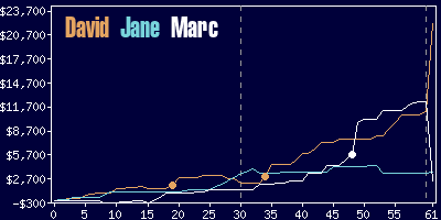 Game dynamics graph