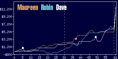 Game dynamics graph