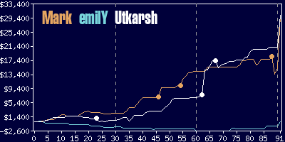 Game dynamics graph