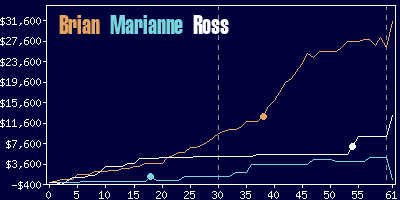 Game dynamics graph