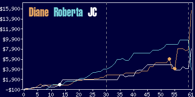 Game dynamics graph