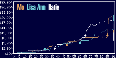 Game dynamics graph