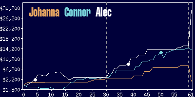 Game dynamics graph