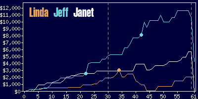 Game dynamics graph