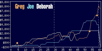 Game dynamics graph