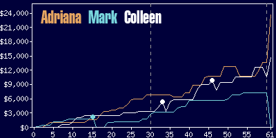 Game dynamics graph