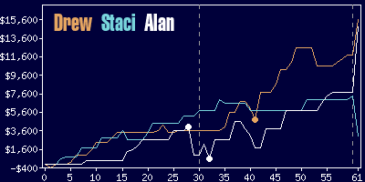 Game dynamics graph