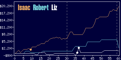 Game dynamics graph