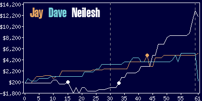 Game dynamics graph