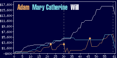 Game dynamics graph