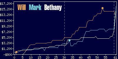 Game dynamics graph