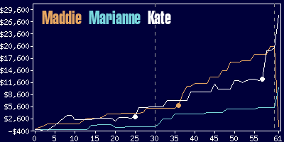 Game dynamics graph