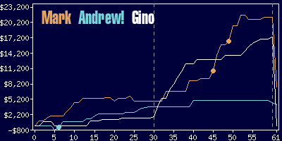 Game dynamics graph