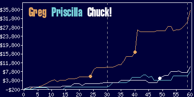 Game dynamics graph