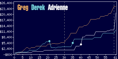 Game dynamics graph