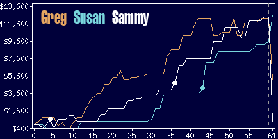 Game dynamics graph