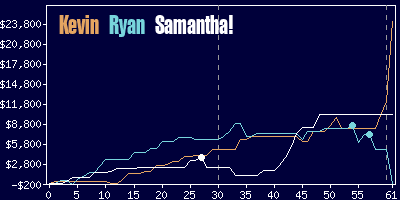 Game dynamics graph