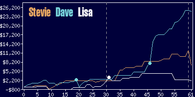 Game dynamics graph