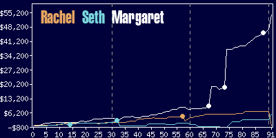 Game dynamics graph