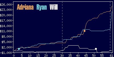 Game dynamics graph