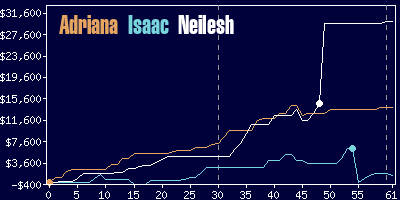 Game dynamics graph