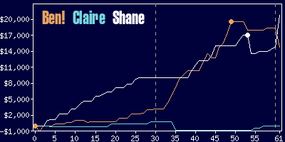 Game dynamics graph