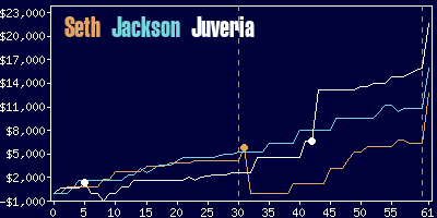 Game dynamics graph