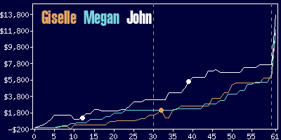 Game dynamics graph