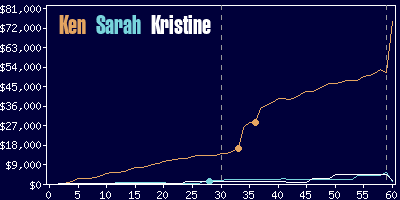 Game dynamics graph