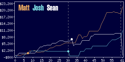 Game dynamics graph