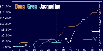 Game dynamics graph