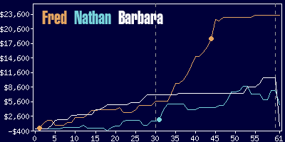 Game dynamics graph