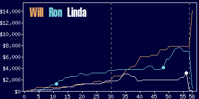 Game dynamics graph