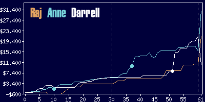 Game dynamics graph