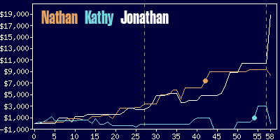 Game dynamics graph